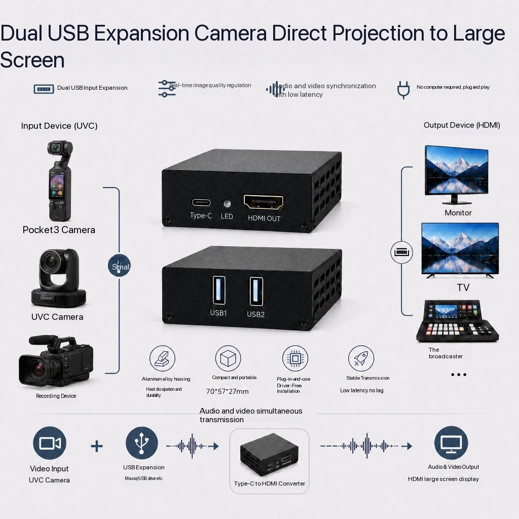 1080P UVC USB 카메라를 HDMI 비디오 컨버 - Home Cinema Usb 리뷰 및 가격