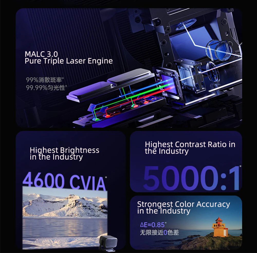 JMGO N3 울트라 맥스 MALC 3.0 트리플 레이 - Home Cinema Usa 리뷰 및 가격