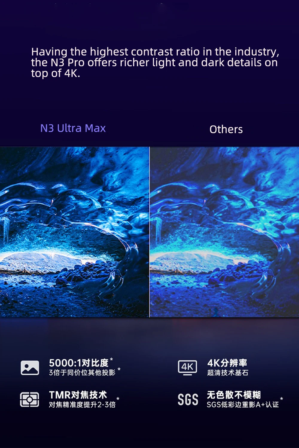 JMGO N3 울트라 맥스 MALC 3.0 트리플 레이 - Home Cinema Usa 리뷰 및 가격