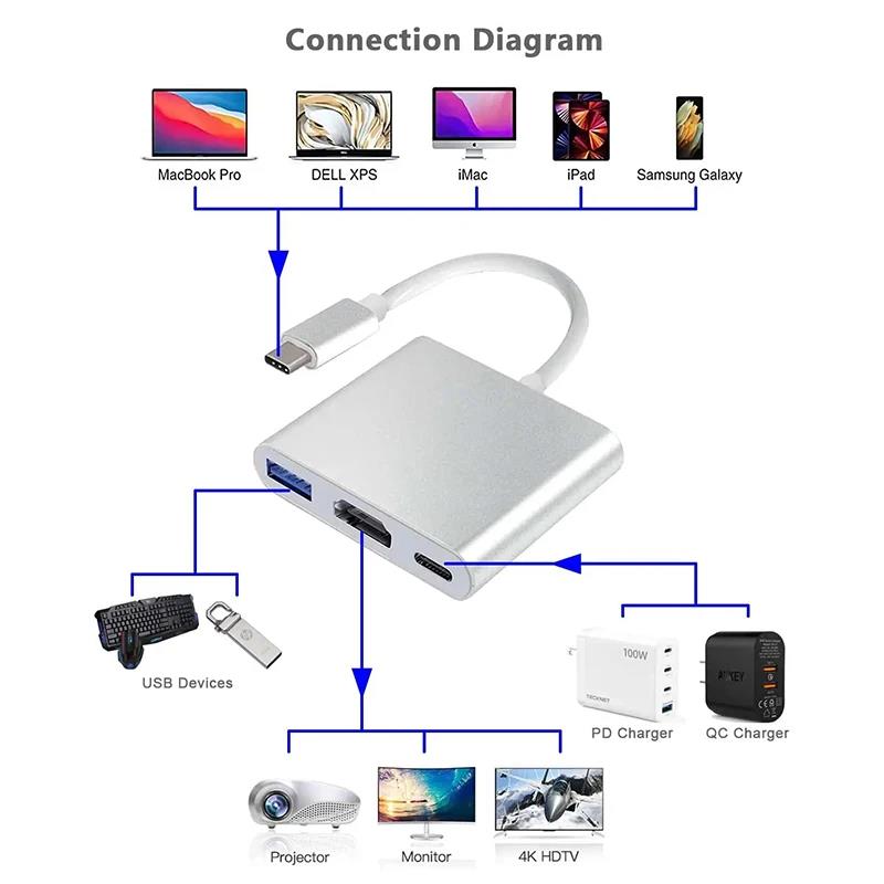 3 in 1 USB C to HDTV 허브 USB C  - Home Cinema Usb 리뷰 및 가격